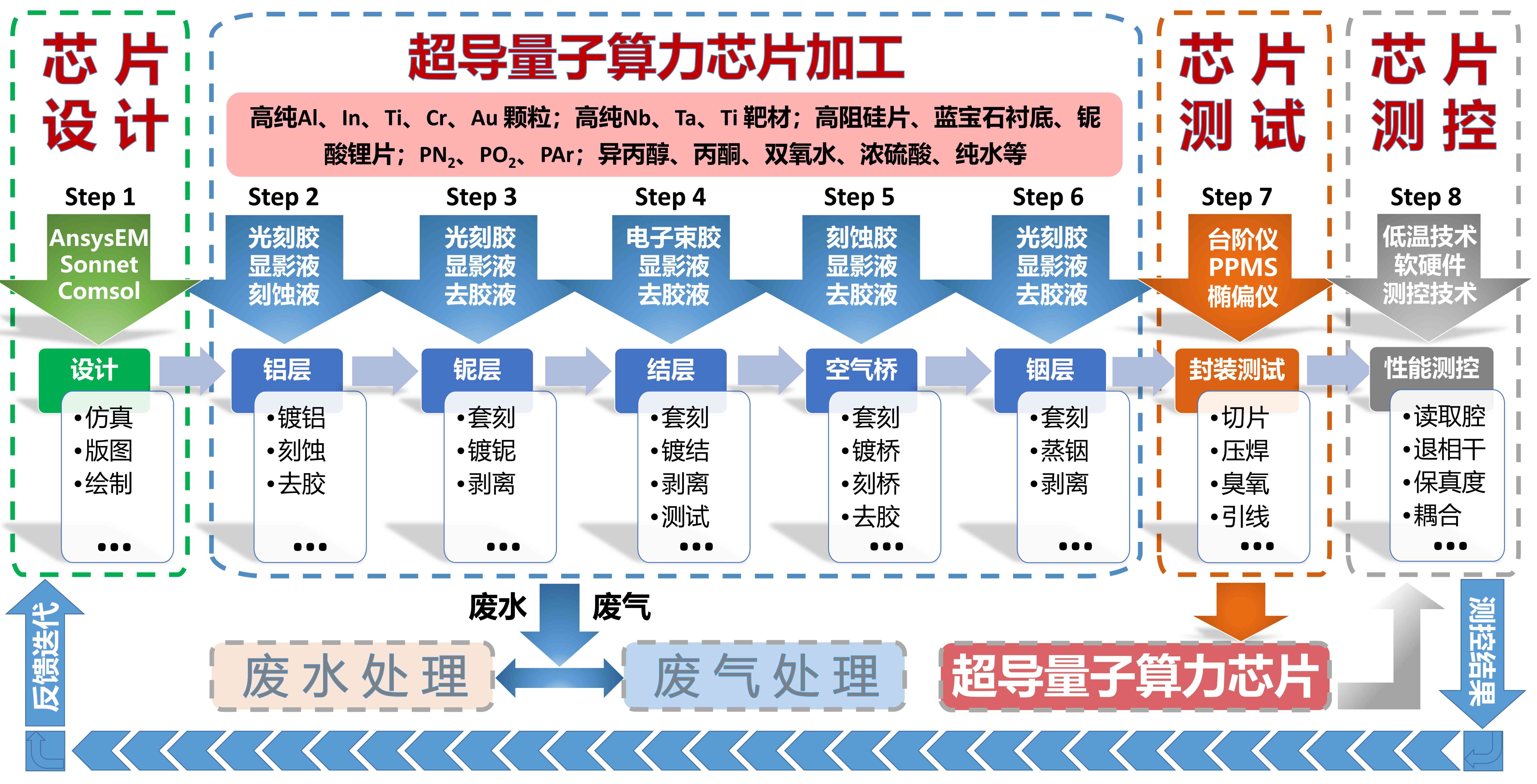 流程.jpg